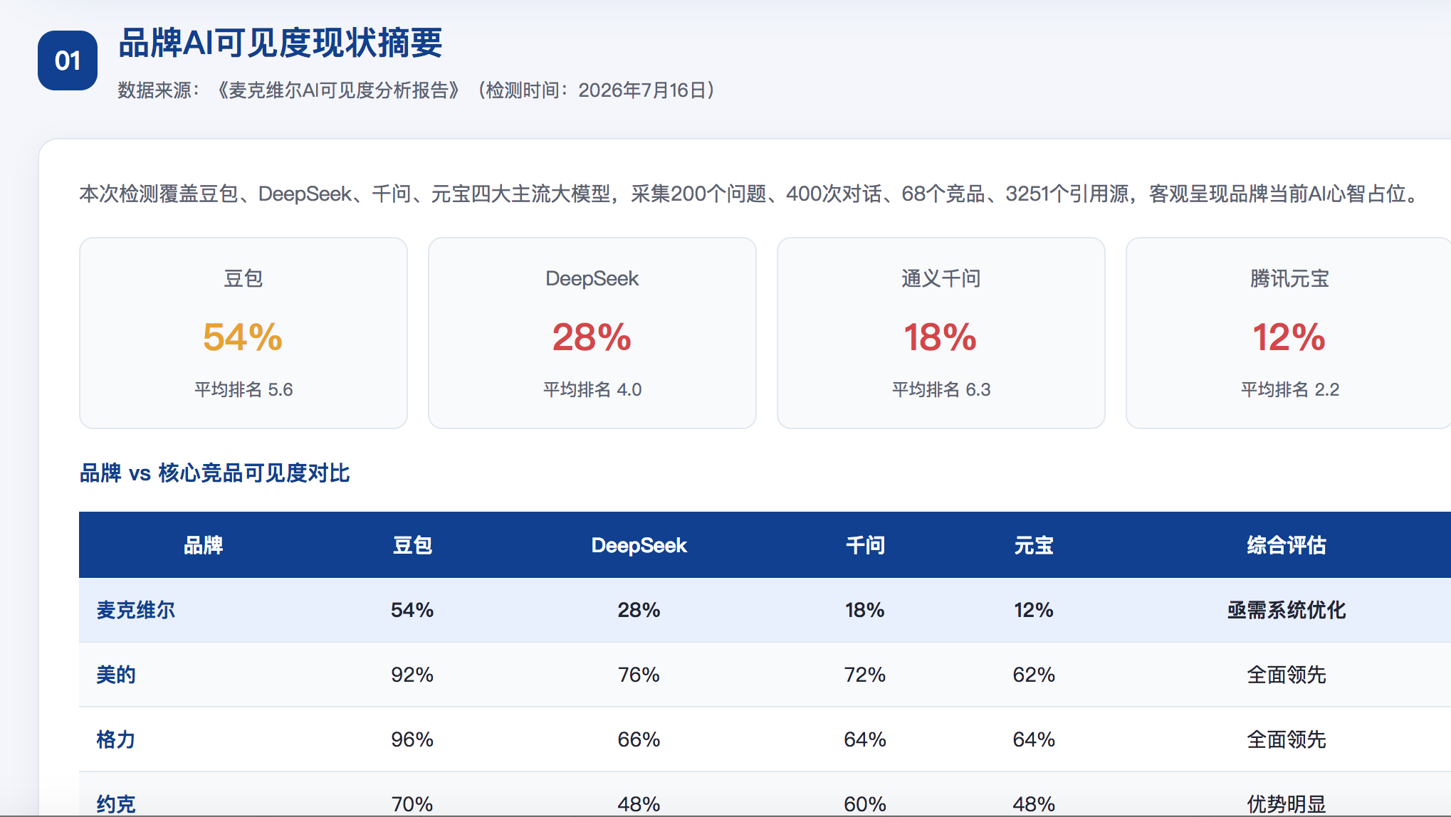 广州GEO分析报告-品牌ai搜索结果诊断